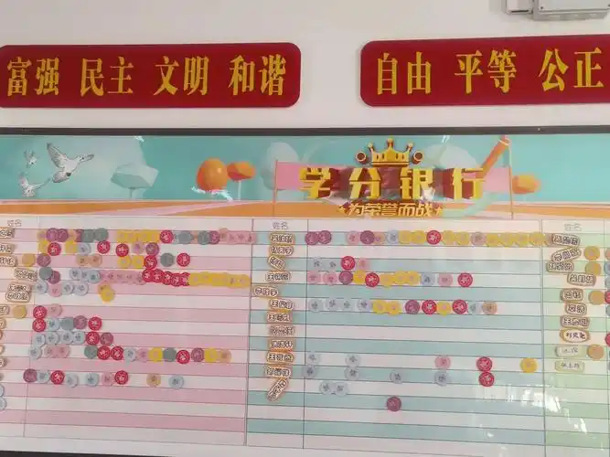 ⑤班级每月统计学分,一枚学科之星可赋予50学分,评比栏上的学科之星在