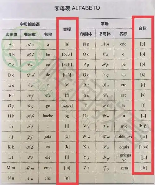 梓润西班牙语月丨这门与上帝对话的语言,学起来真的不难_发音
