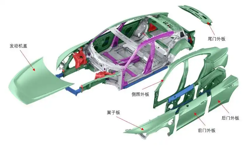 汽车车身结构件都有哪些? - 知乎