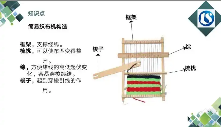 古老的科技～织布机