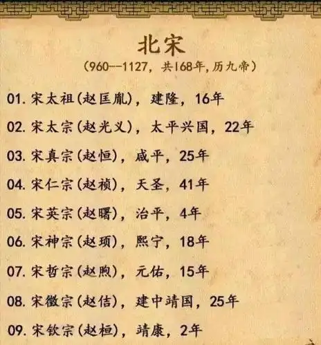 北宋历代皇帝示意图
