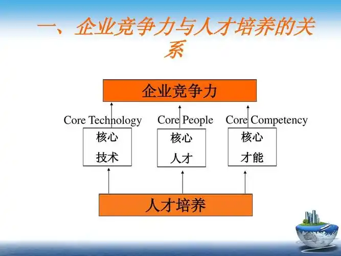 人才梯队建设(内部培训)ppt