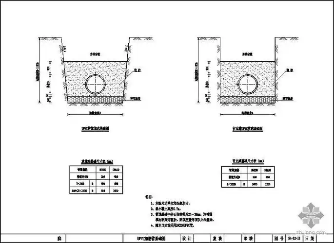 pvcu加筋管排污管排水管