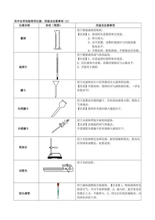 初中化学实验常用仪器用途及注意事项doc