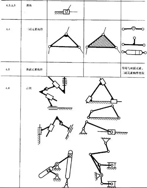 机械简图怎么画完全看不懂该怎么办背熟符号就好办了
