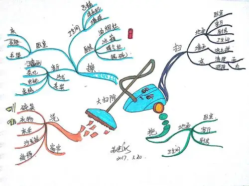 文魁派苏建新思维导图武林计划n014大扫除