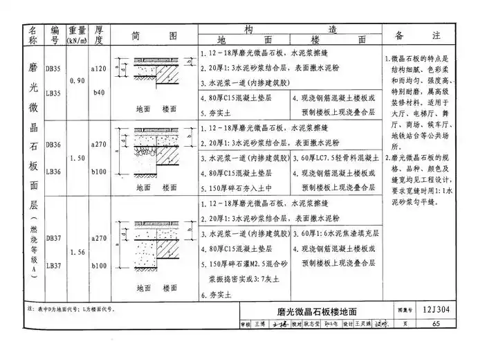 12j304,《楼地面建筑构造》(节选)高清在线浏览