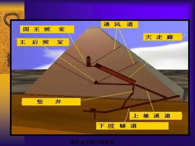 胡夫金字塔内部结构