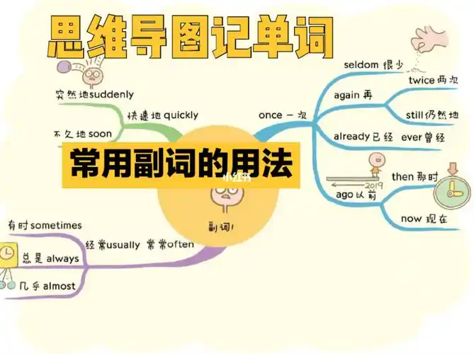 思维导图速记英语单词566066常用副词