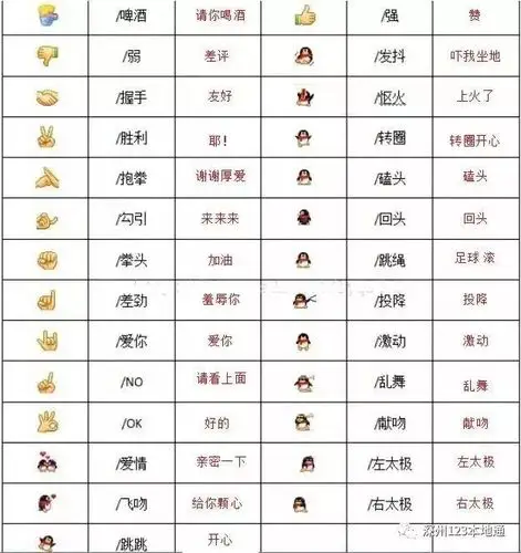 【图解】微信表情的真正含义你知道吗?不能再随便用了!