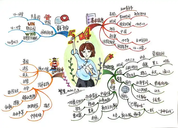 繁星的手绘思维导图之旅
