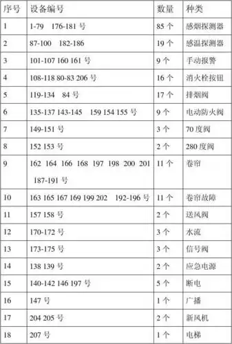 0806消防设备编码表