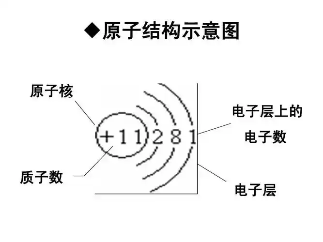 初三化学第四单元复习_文档下载