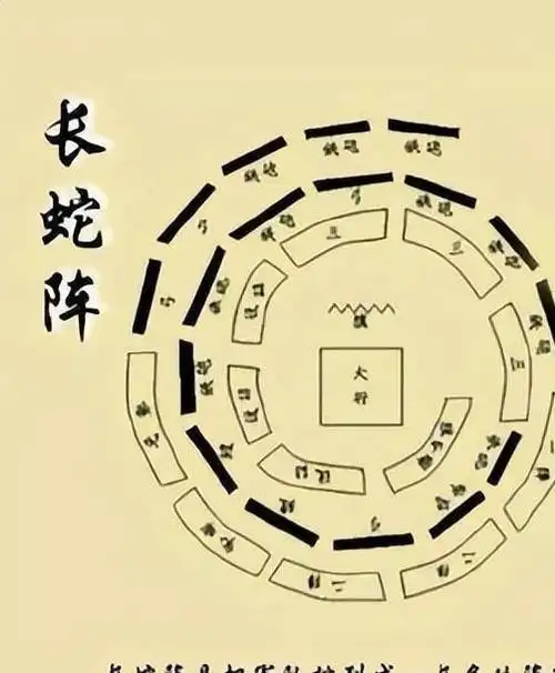 古时的阵法到底是怎么个神秘法