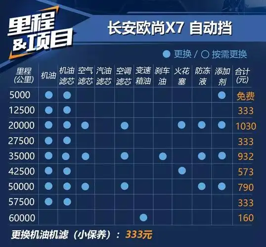 265牛·米,标配后独悬,轴距近2米8的suv,顶配不到12万