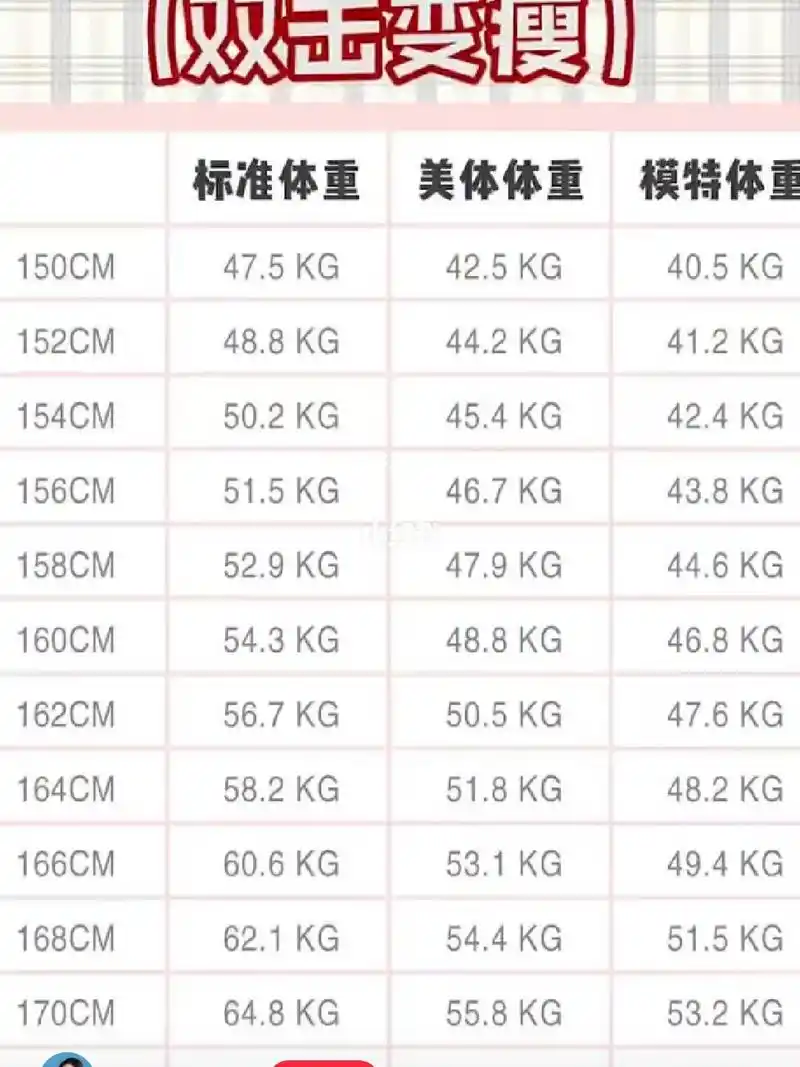2019年女生标准体重表_美体_小蛮腰_瘦身_陈情令_减肥_减肥经验