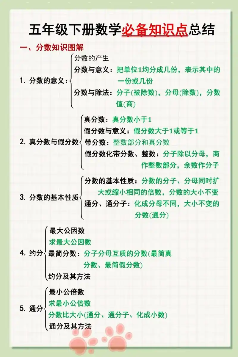 五年级数学下册全册常考重点归纳.9797971-8单元常考重 - 抖音