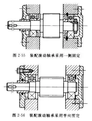 怎样拆卸和安装滚动轴承