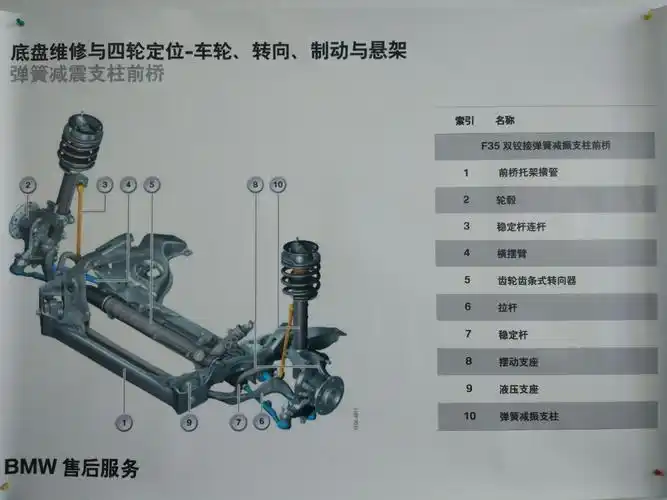 这种前桥悬架类型又是哪些车辆在使用呢?车轮外倾角怎么调整呢?