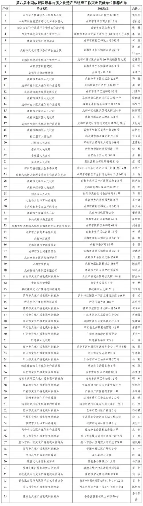 名单公示!四川这些集体,个人上榜