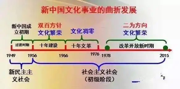 超全中国历史发展线索图:梳理的太清楚了