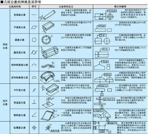 机械制图图形符号大全