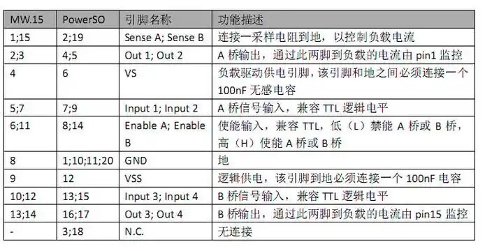 l298n中文资料_电路图_引脚图_pdf下载_封装_参数
