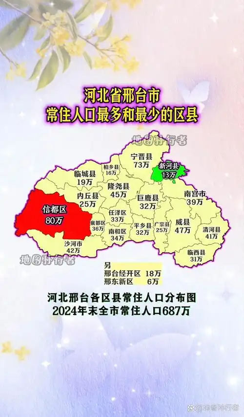 河北省邢台市各区县常住人口分布图