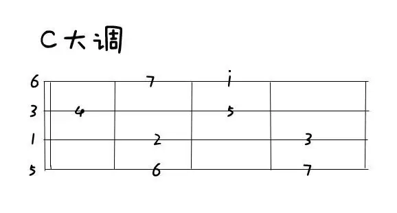 尤克里里容易学吗