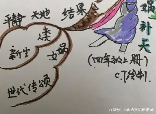 四年级语文上册第15课《女娲补天》知识点归纳 思维导图梳理