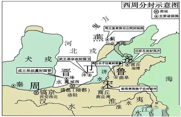 周武王十一年(约前1046年),周灭商,并广建诸侯以屏周室.