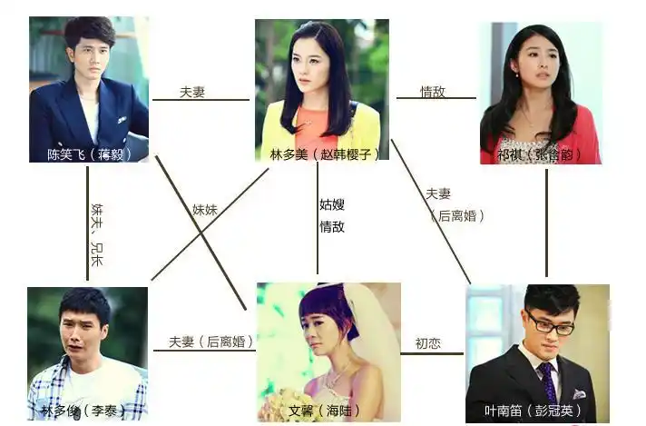 《因为爱情有多美第一部》是高先明执导的一部电视剧,该剧于2013年9月