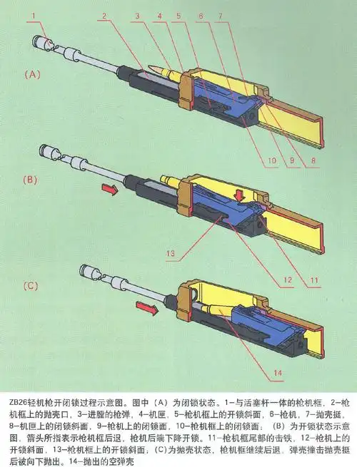 p>zb26式轻机枪( a target="_blank" href="/item/捷克语/676028"