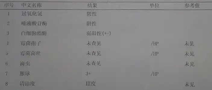 请问这份白带常规检查报告如何理解?