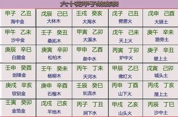 学习术数,是一件很费时间和精力的事情,有太多的东