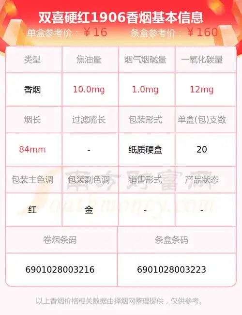 双喜硬红1906香烟价格2023一条多少钱