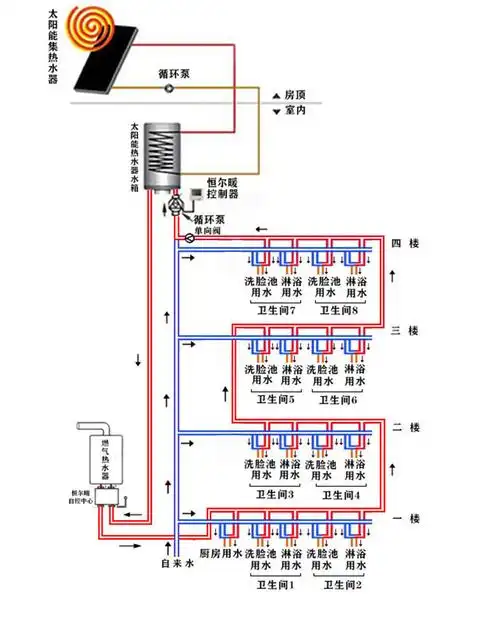 别墅热水系统应该如何设计?一般水电工都做错了.一定要注意这4点和这1