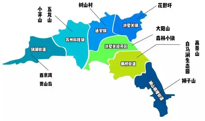 不同人眼中的高新区