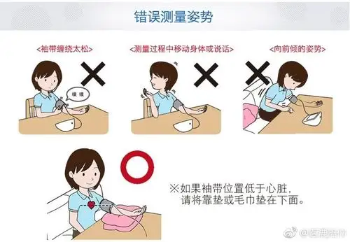 一定要正确测量血压哟