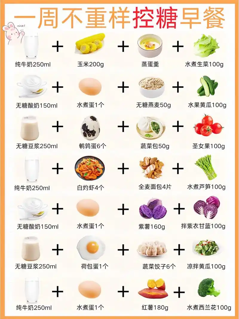 准妈妈们~看过来～孕期控糖一周早餐食谱,因每个孕妈妈的口味,空腹