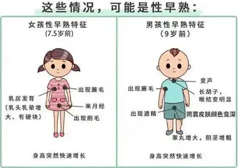 儿童性早熟是什么原因引起的?西安康宁儿科医生详解_孩子_家长_性激素
