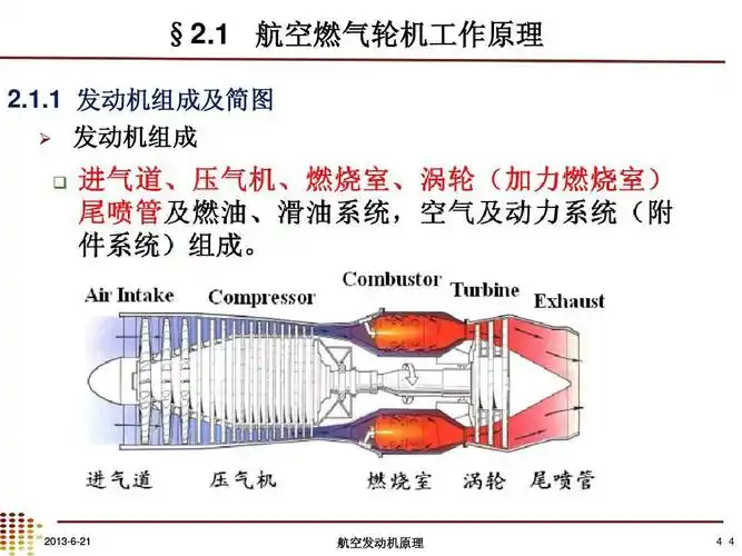 第二部分 航空燃气轮机的工作原理ppt