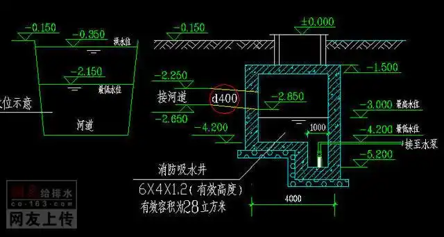 消防采用河道取水,做吸水井的问题