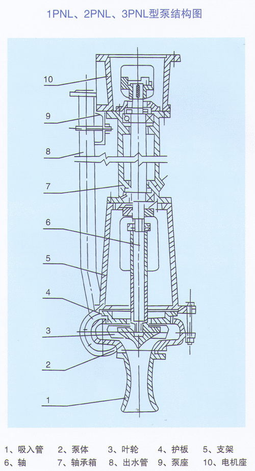 立式泥浆泵3pnlma渣浆泵污水潜水泵排污泵杂质泵