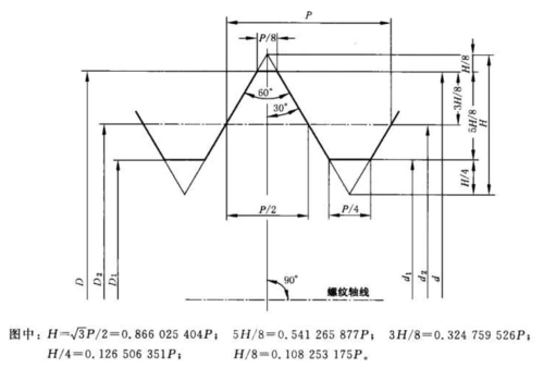 米制螺纹常用参数及规定