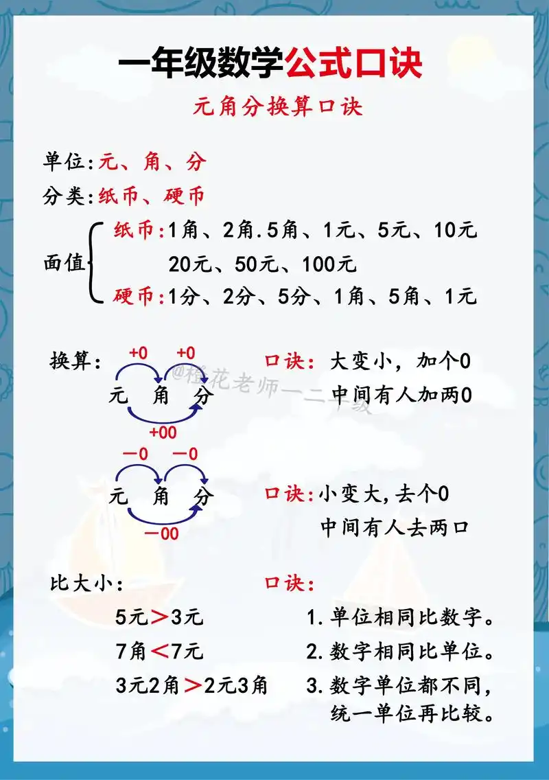 考试只有你掉队.一年级数学必背公式口诀,赶紧 - 抖音