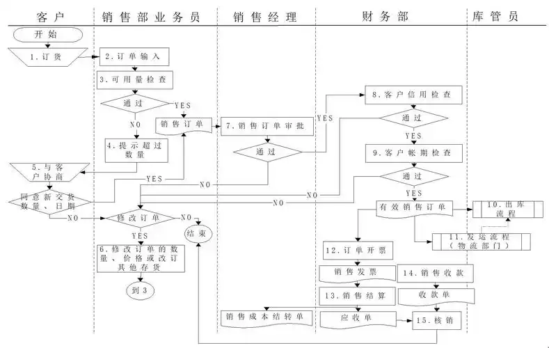 上海用友软件,上海oa办公系统,报表管理系统
