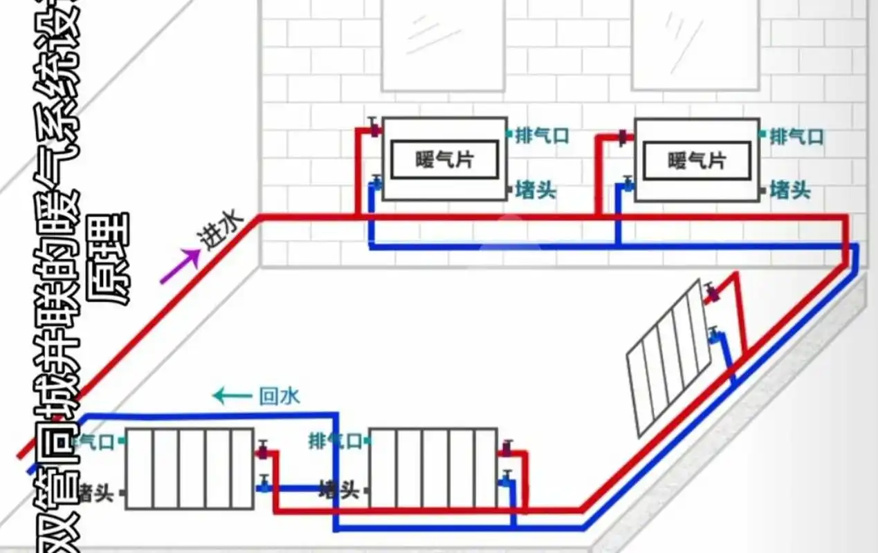 暖气串联和并联区别是什么?