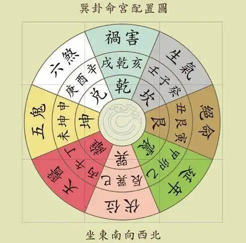 详解八宅游年星翻掌诀及大游年法歌诀干货易懂