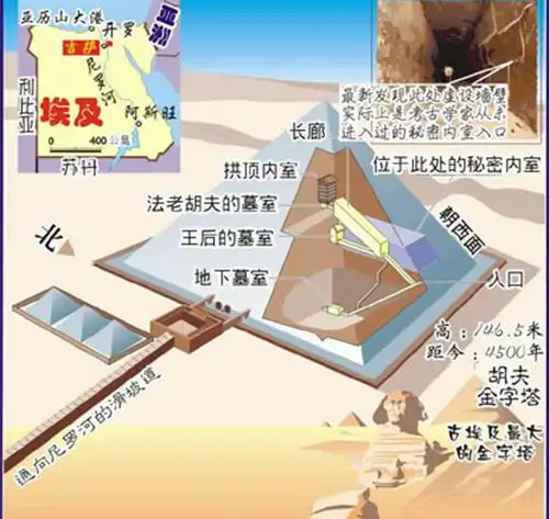 金字塔内部是什么样子-探索发现-爱历史